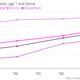 Image for article titled Narendra Modi’s track record in Gujarat is not the runaway success he claims